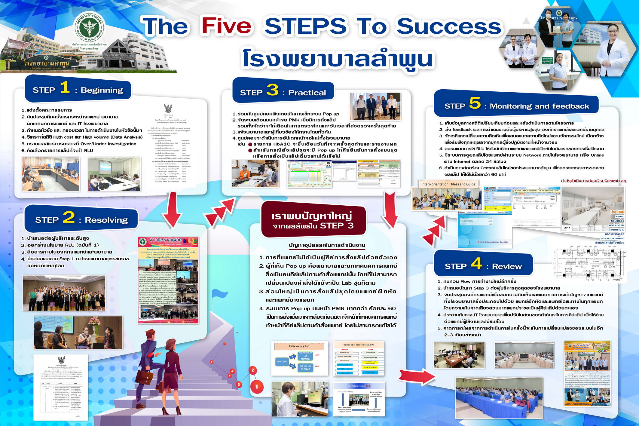 THE FIVE STEP